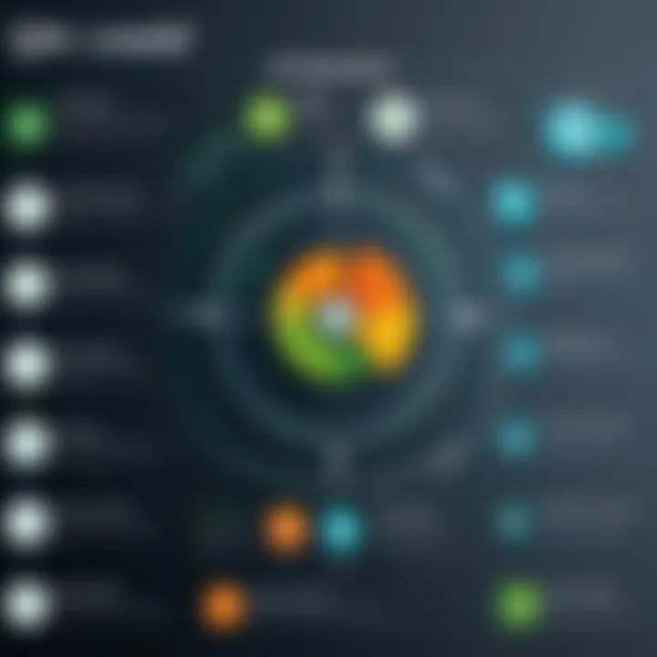 Infographic displaying the advantages and weaknesses of using Qlik software in business environments.