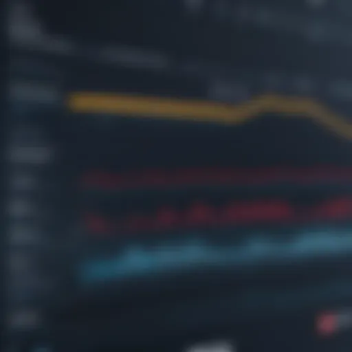 Graph showcasing Redis performance metrics