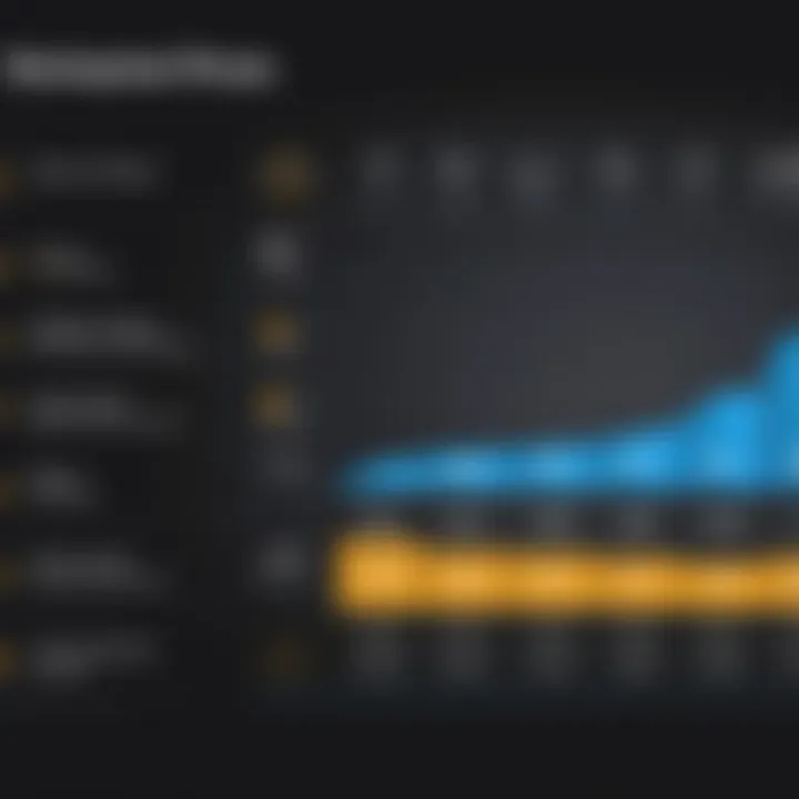 Graph illustrating pricing tiers of Rosetta Stone app over time