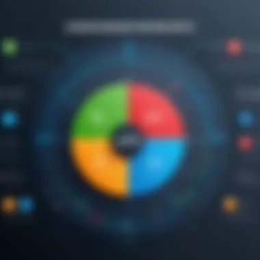 An infographic illustrating user engagement metrics and benefits of web presence.