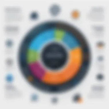 An infographic illustrating the operational capabilities of both ThreatStream and Anomali.