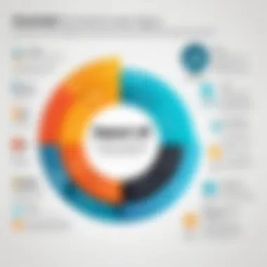 Infographic illustrating the impact of Agile PLM on organizations