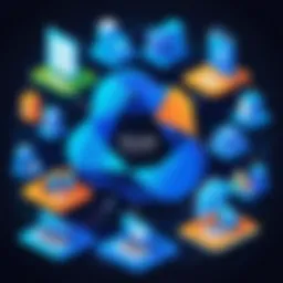 Visual representation of Azure DevOps ecosystem