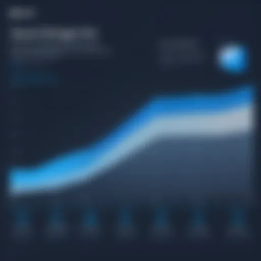 Graph illustrating Azure Storage pricing trends over time