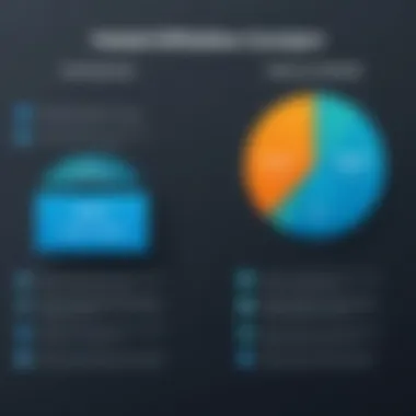 Comparison chart between hosted and self-hosted CMS