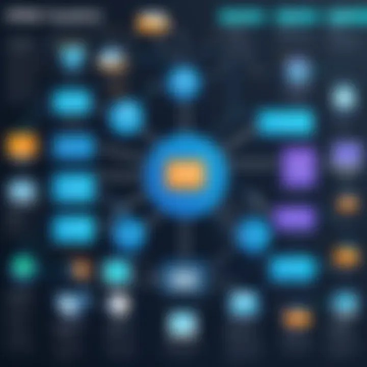 Flowchart illustrating types of DRM systems