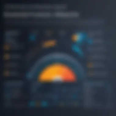 Graph depicting performance metrics of EqualLogic compared to other solutions