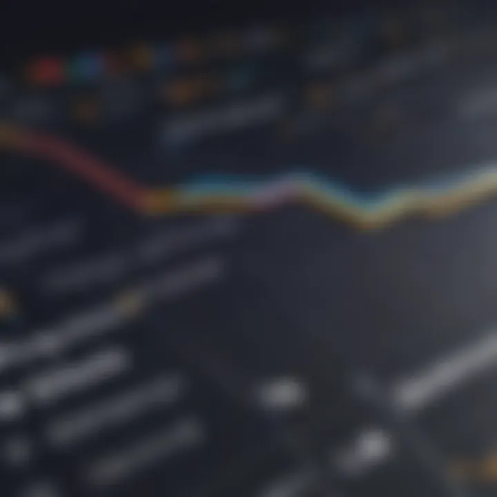 Graph showcasing keyword popularity over time