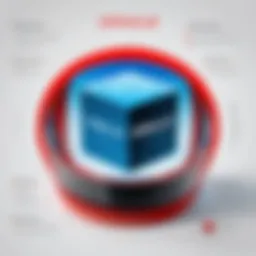 Visual representation of Oracle MRP functionalities