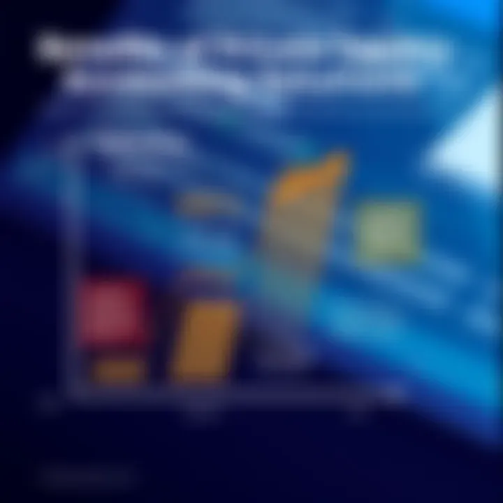 Graph illustrating the benefits of using specialized accounting software