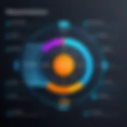 Visual representation of the Product Lifecycle stages