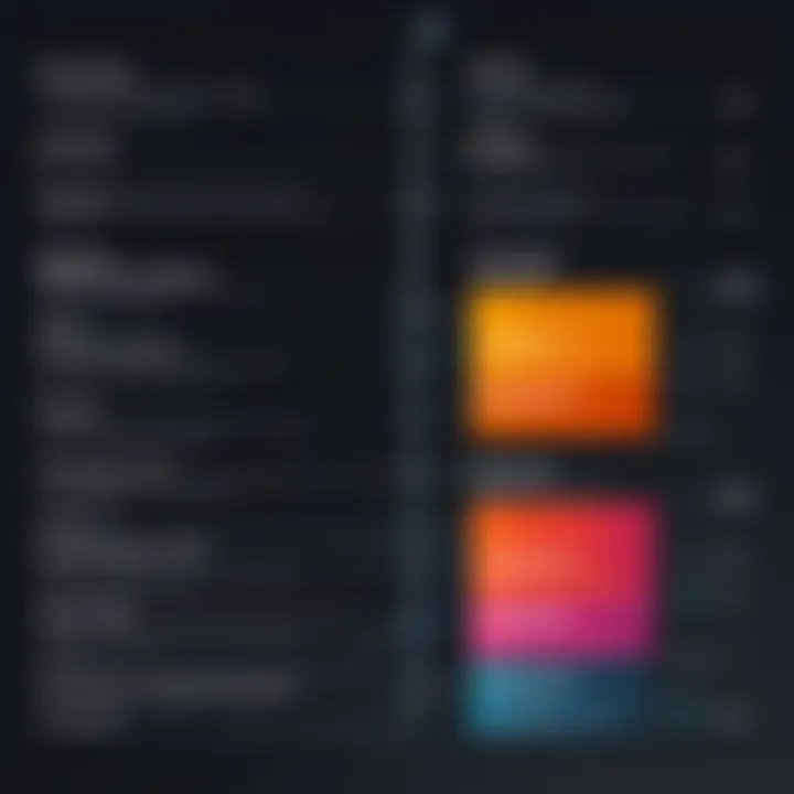 Comparison of Think Cell Gantt Chart features