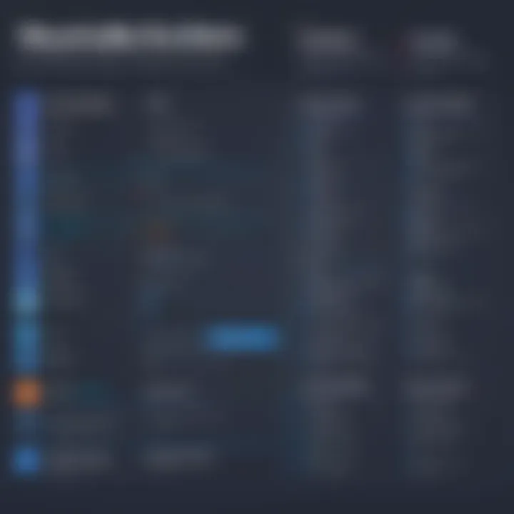 Comparison chart of various WYSIWYG web builders and their features.