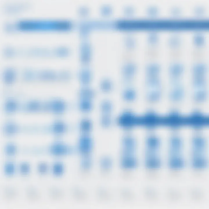 An infographic depicting the evolution of Microsoft Visio versions over the years.