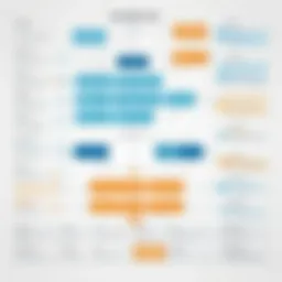 Visual representation of an organizational structure using XMind templates